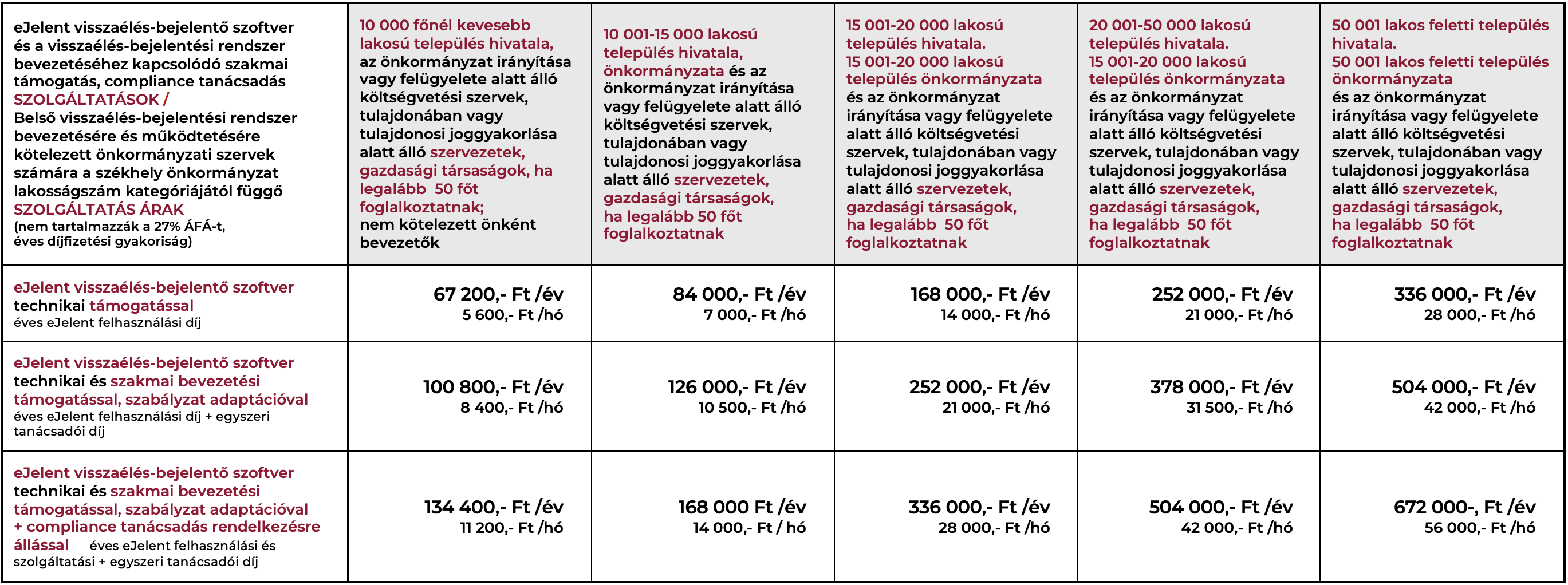 Önkormányzati árlista